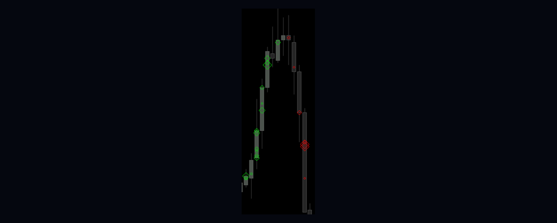 Delta Aggression indicator