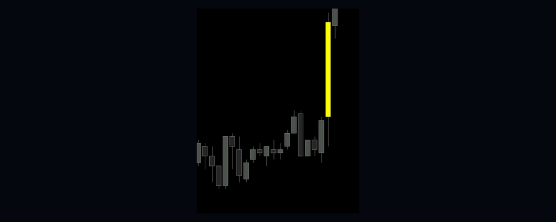 Stop-Run Spotter indicator