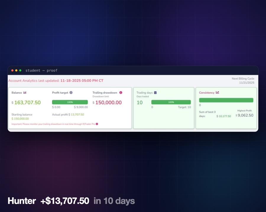 Student funded result